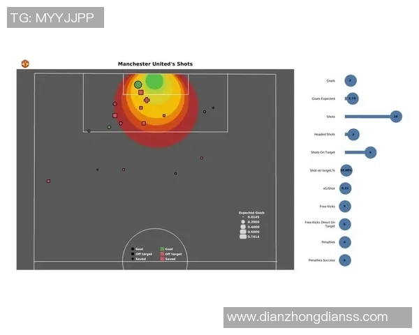 数据分析：武汉足球队的配合表现