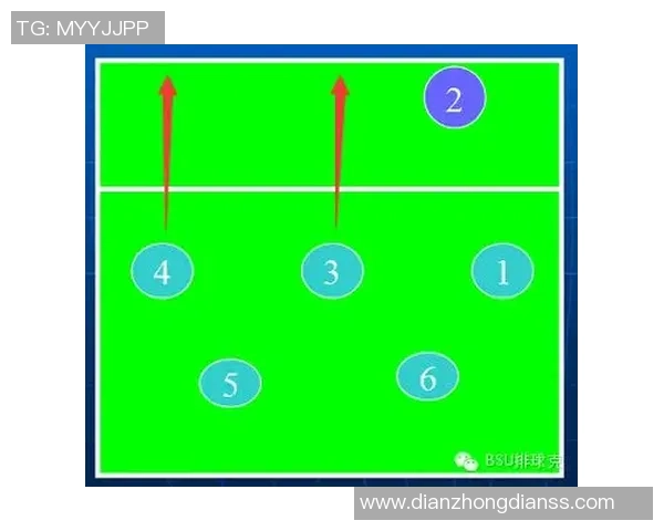排球战术：广州排球队的包夹体系
