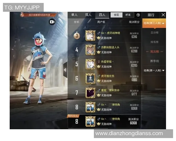 2026和平精英个人能力排行榜:FPX位居第7名 2026和平精英个人能力排行榜:FPX位居第7名