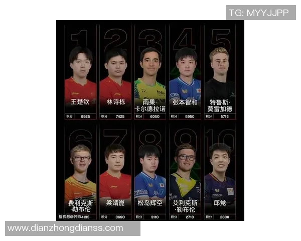 2026乒乓球状态排行榜：深圳乒乓球队位居第4名