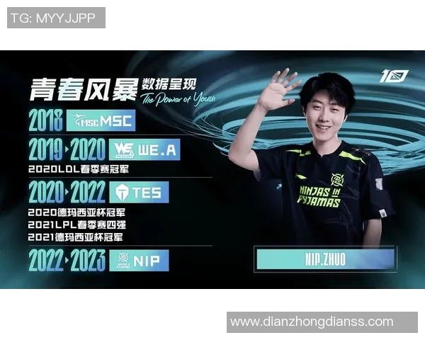 冠军杯特别报道：TES的成长故事